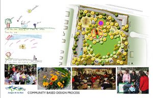 Gibson Mariposa Outreach Input for Park-Design